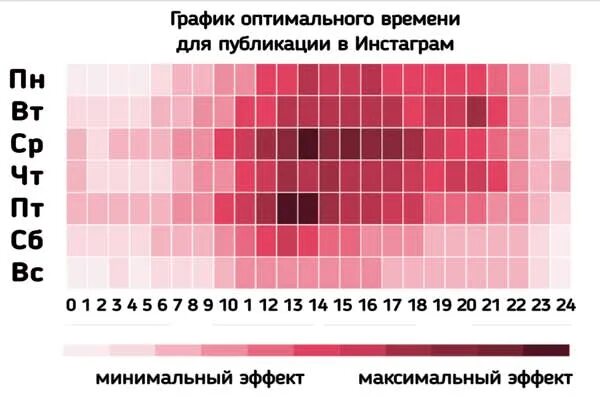 В какое время выкладывать рилс инстаграме. Лучшее время для публикации в инстаграме. Лучшее время для публикации. Лучшне воемя для поста в Инста. Лучшее время для постов в Инстаграм.