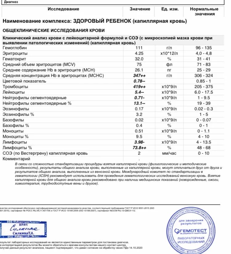 Анализы лейкоциты понижены. Анализ крови лейкоциты норма. Норма тромбоцитов в крови у новорожденного. Норма тромбоцитов в крови у ребенка 2 месяца. Анализ крови тромбоциты норма у детей 10 лет.