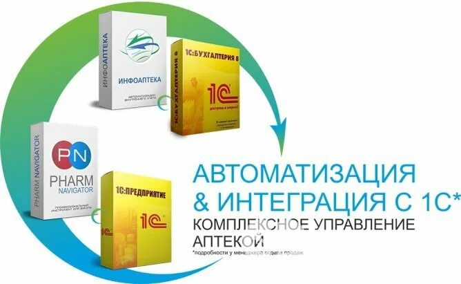 Инфоаптека. Программное обеспечение аптеки. Инфо аптека. Программа автоматизации аптеки. ИНФОАПТЕКА программа.