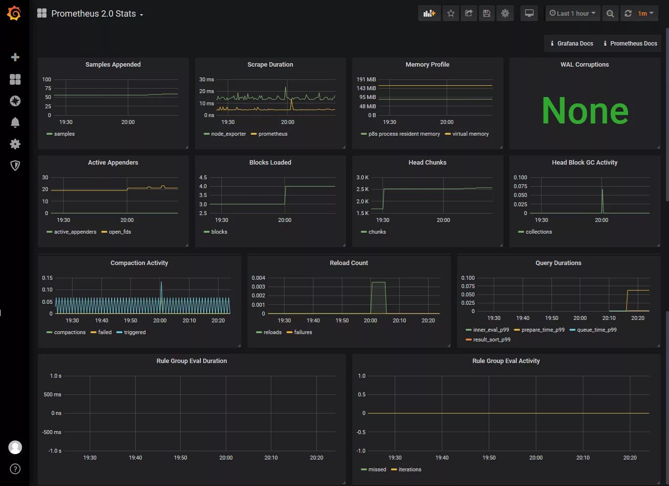 Prometheus Grafana. Стек Grafana Prometheus. Prometheus система мониторинга. Мониторинг графана Прометеус.