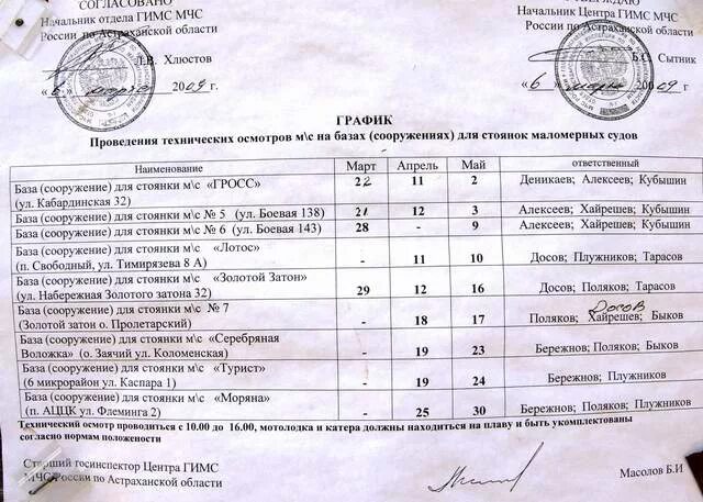 Техосмотр маломерного судна. Перечень для прохождения техосмотра маломерного судна. Освидетельствование маломерного судна. Прохождение техосмотра маломерного судна.