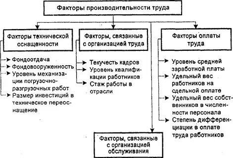 Факторы заработной платы это