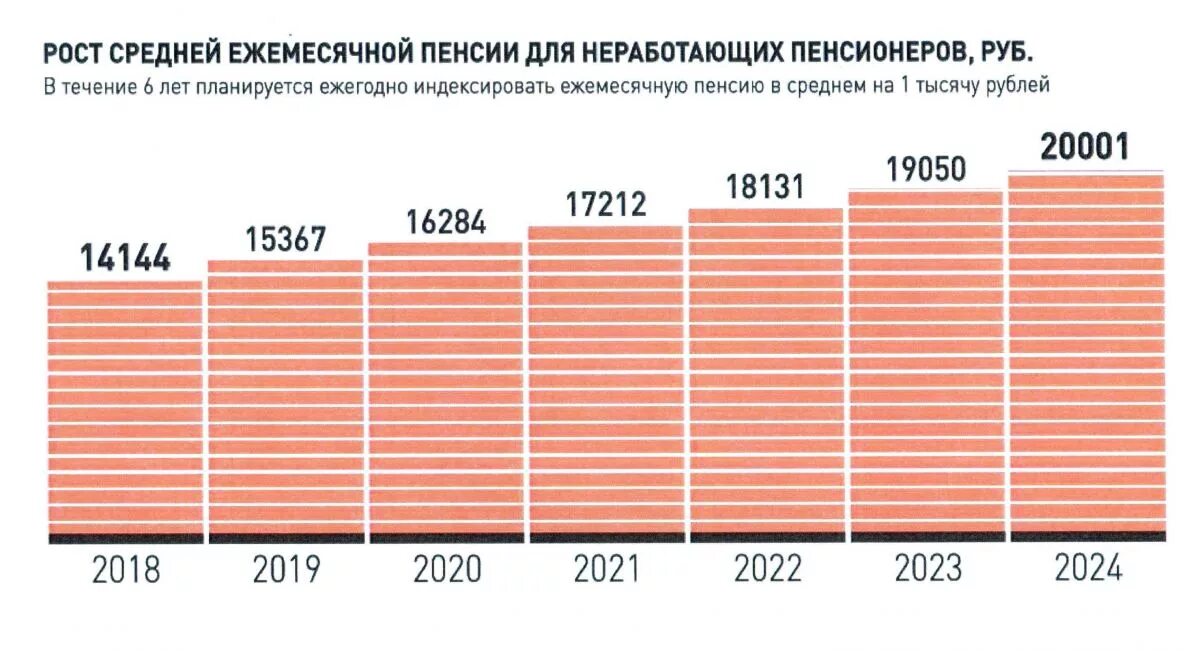 Сколько прожиточный пенсия