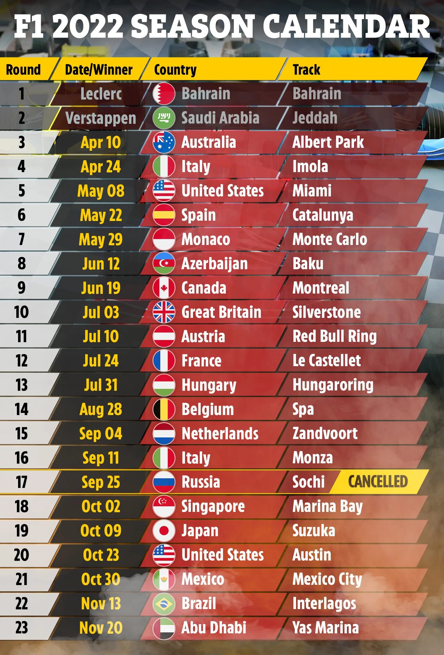 F1 Calendar 2022. Формула 1 2022 календарь. Календарь гонок формулы 1. Формула-1 расписание.