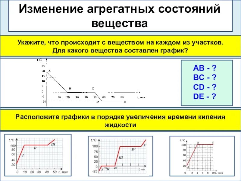 График состояния вещества физика