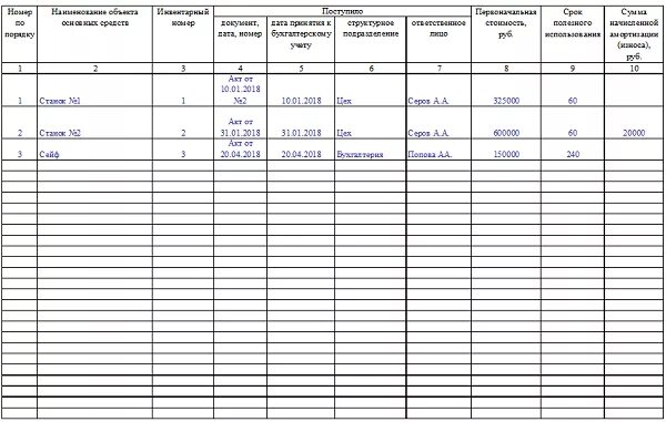 Инвентарная книга основных средств. Журнал движения основных средств образец. Инвентарная карточка учета основных средств ОС-6б. Инвентарная книга учета основных средств форма. Книга учета движения основных средств.