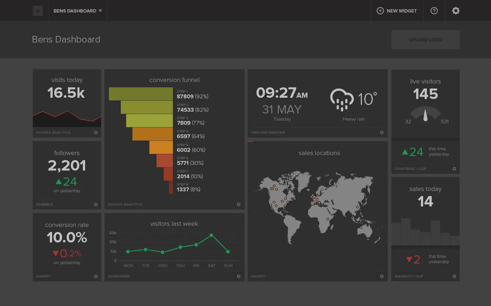 Дашборды Price. Дашборд Google Analytics. Дашборд темная тема. Дашборды для отдела продаж. Www com dashboard