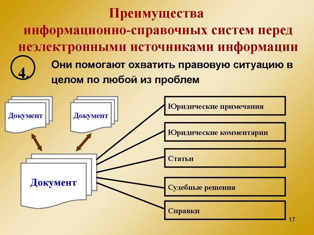 Сколько спс