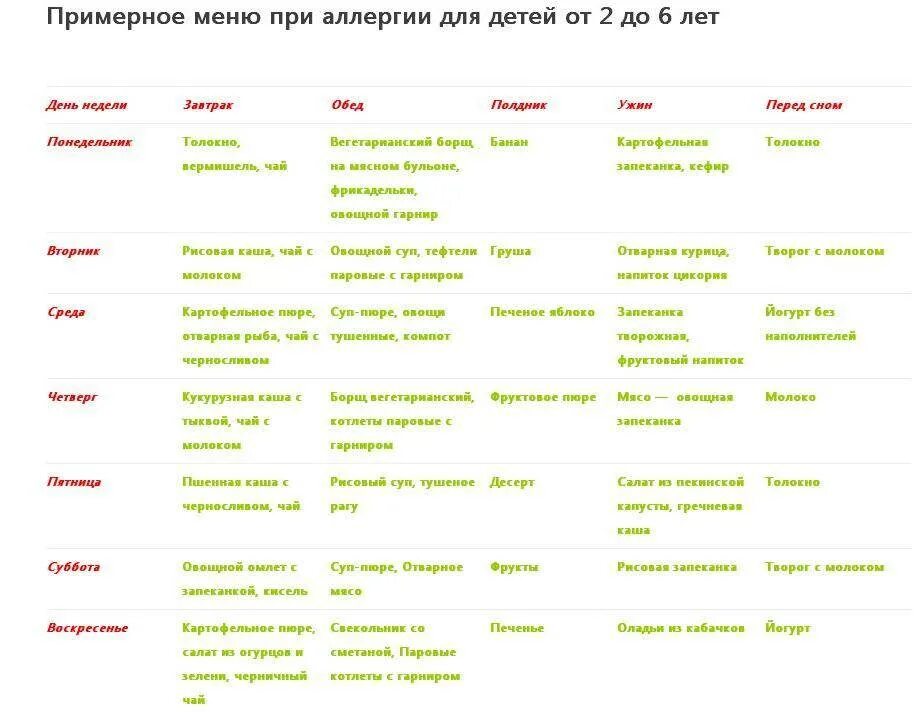 Диетическое меню для ребенка 2 лет с аллергией. Гипоаллергенная диета для детей 4-5 лет меню при аллергии. Гипоаллергенная диета для детей 3 года меню. Диетическое меню для ребенка 2 года при аллергии. Меню на неделю ребенку 10 лет