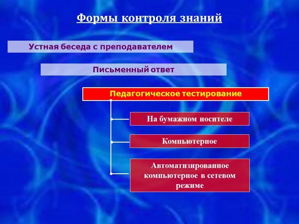 Контроль в форме теста. Формы контроля знаний. Формы устного контроля знаний. Виды устной проверки знаний. Устный ответ форма контроля.