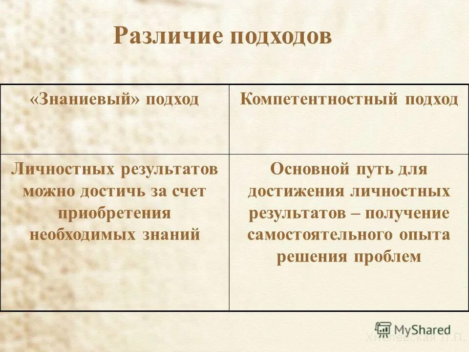 гендерные различия юношей и девушек в образовании. различие подходов данному. эволюция организационного поведения. методы и технологии воспитания. структура коммуникативного акта.