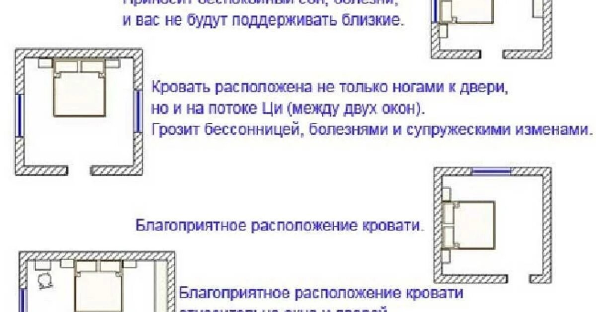 Нельзя спать головой на. Как по феншую должна располагаться кровать. Фен шуй как расположить кровать в спальне. Как правильно установить кровать в спальне по фен шуй. Как поставить кровать в комнате по фен шую.