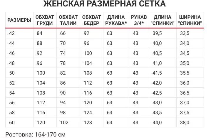 Фабричные размеры. Женские куртки Размерная сетка 46eu. Размерная сетка женской верхней одежды. Сетка размеров женской верхней одежды. Размерная сетка пальто женское.