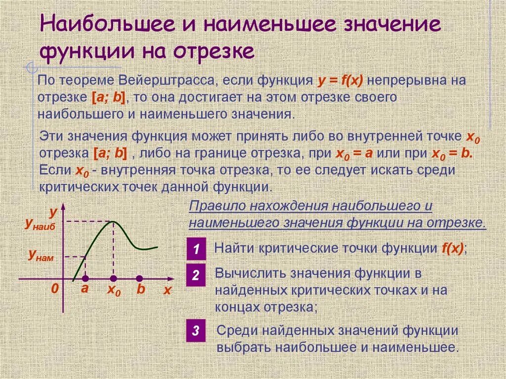 Наибольшее значение функции равно. Наибольшее и наименьшее значение функции на отрезке. Нахождение наибольшего и наименьшего значения функции. Наибольшее значение функции. Как определить наибольшее и наименьшее значение функции.