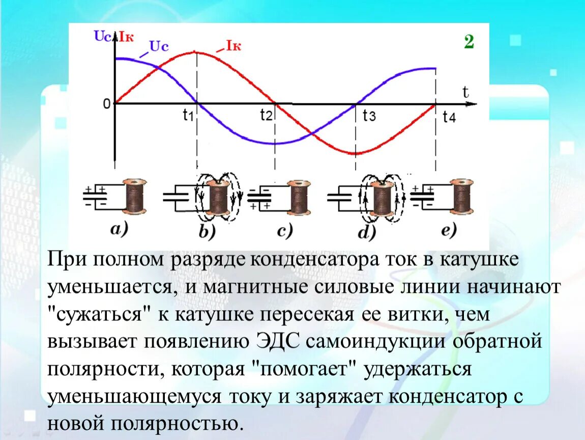 Ток разряда конденсатора. Электромагнитные колебания графики. Ток при разряде конденсатора. Ток при разрядке конденсатора. Уменьшение тока в катушке индуктивности