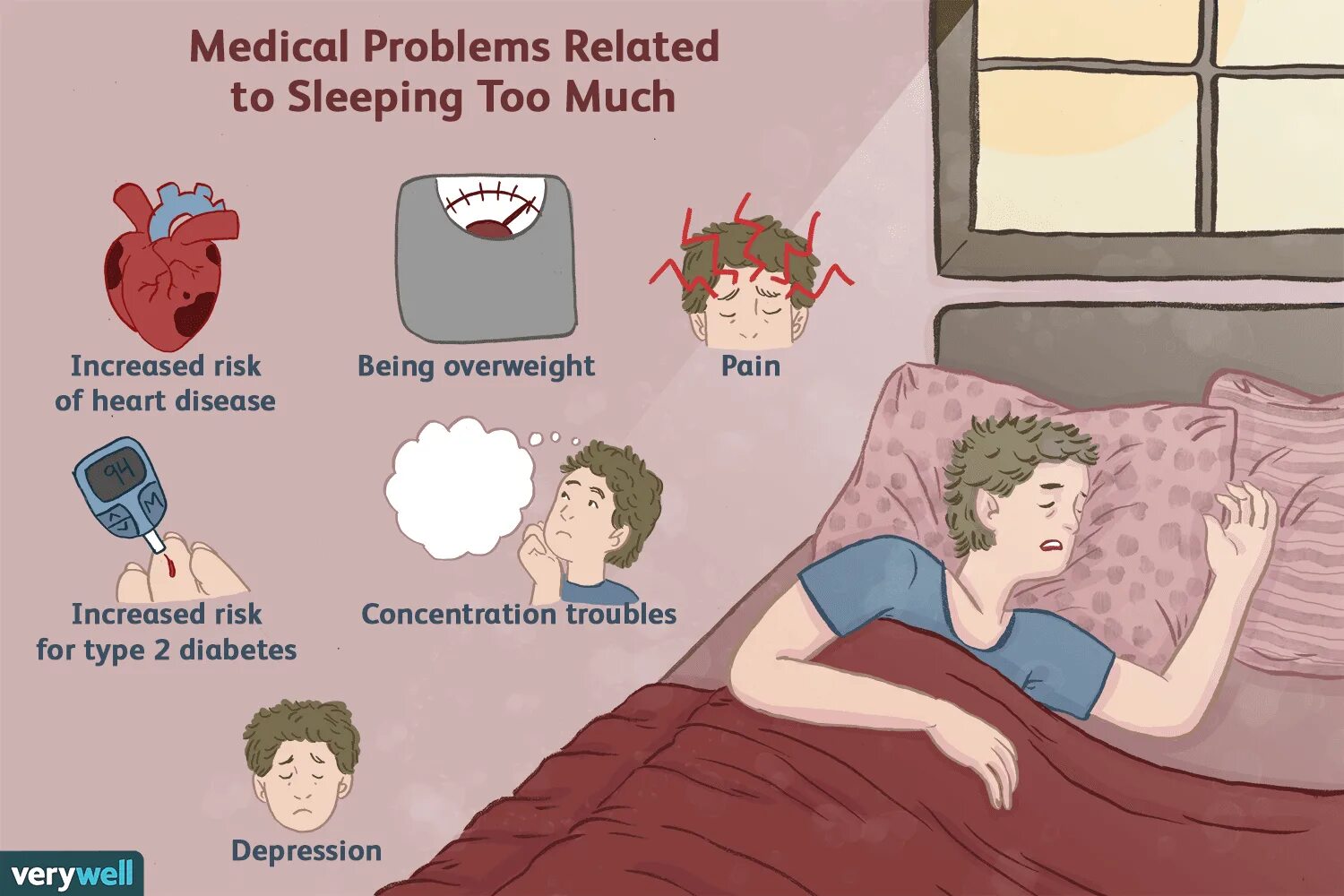 Why sleep is important. We … (sleep) when the phone rang. Английские фразовые глаголы. Sleep and rest. Инфографика сон.