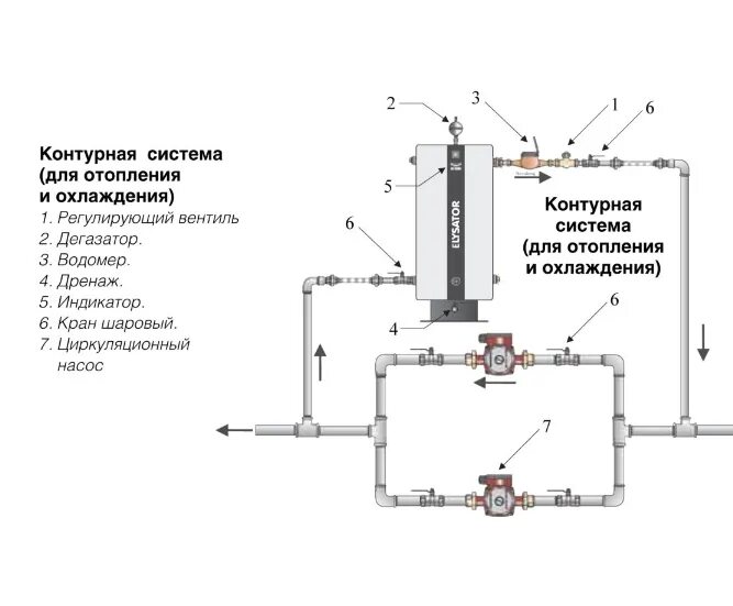 Циркуляционный насос в конструкции газового котла. Подключение и установка допол