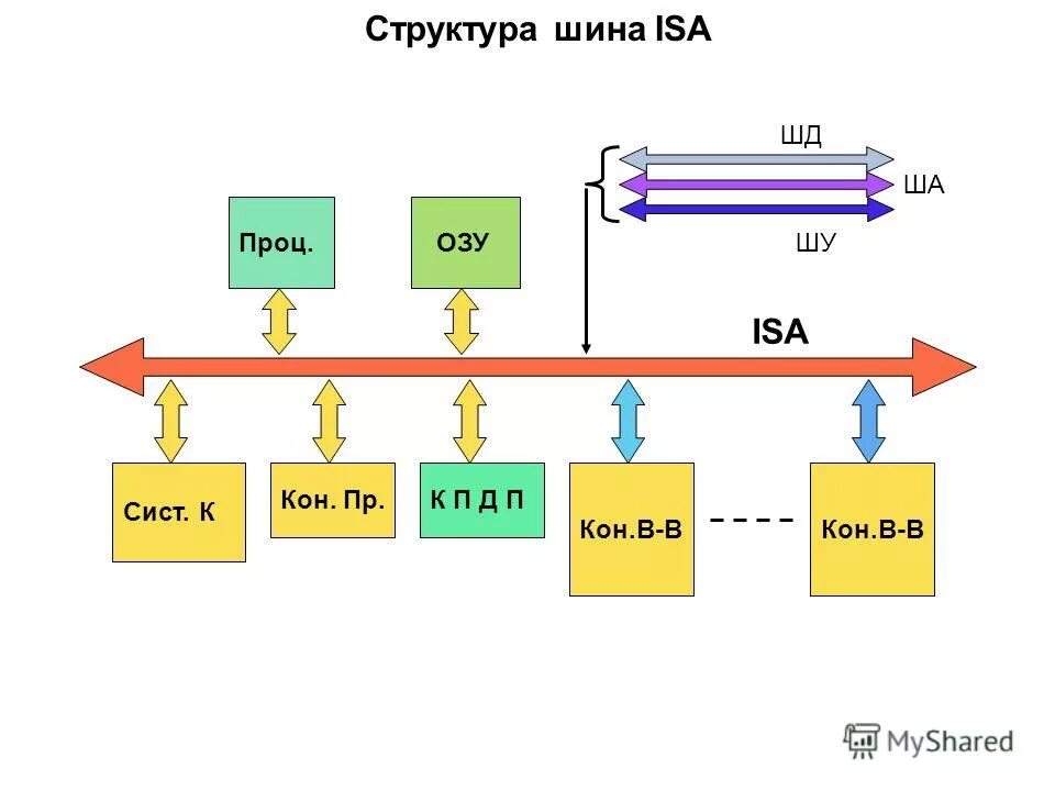 Ис шина