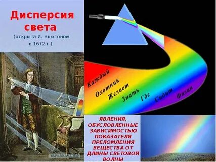 Свет открытий