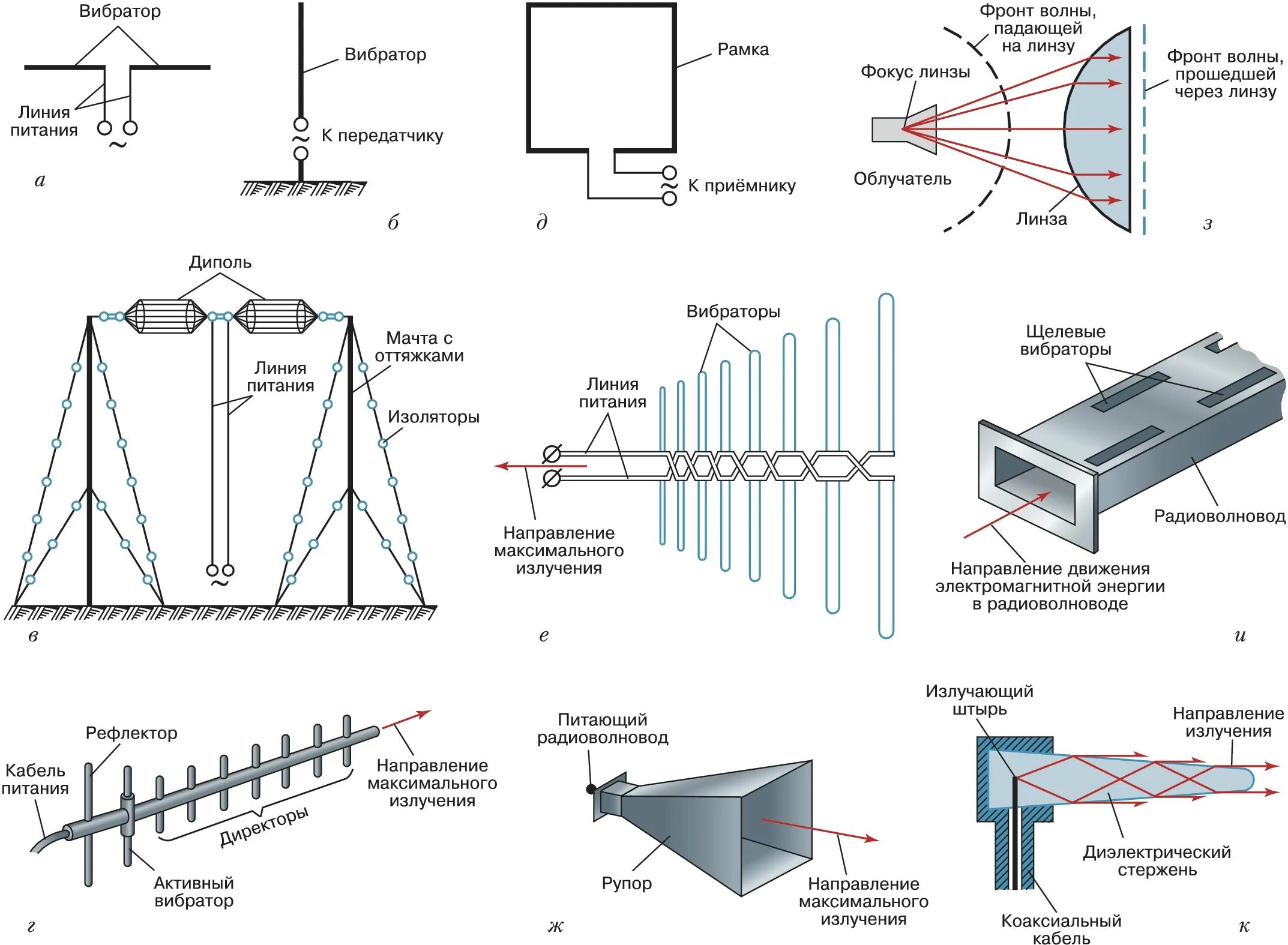 Какой выбрать тип антенны. Tv антенна схема усиления сигнала. Усиление пассивных антенн. Логопериодическая антенна тв 10дб. Dvb-t2 синфазная решетка.