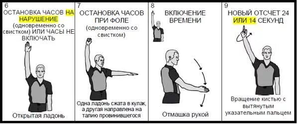 1. Жестикуляция судей в баскетболе.. Знаки судьи в баскетболе. Фол в баскетболе жест судьи. Жесты судей в баскетболе. Каким жестом судья обозначает фол в баскетболе