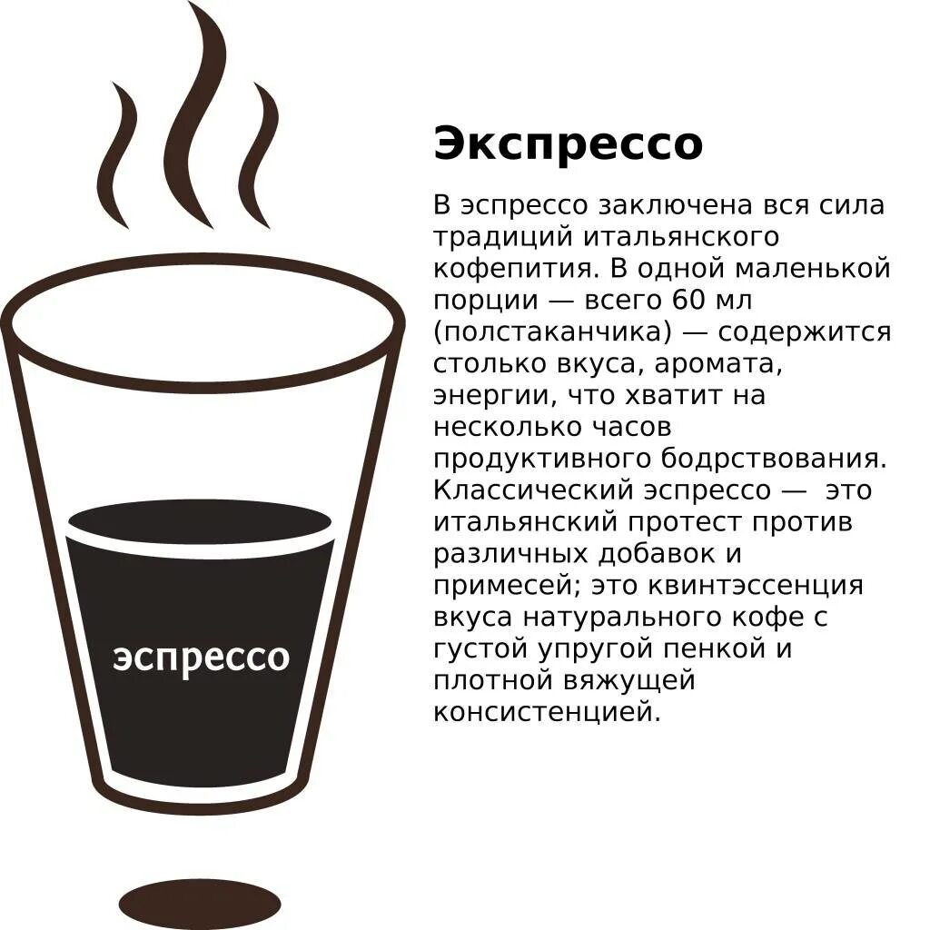 Приготовление кофейного напитка
