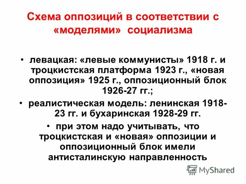 Выступление троцкистской оппозиции. Выступление троцкистской оппозиции