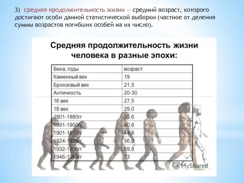 Возраст жизни человека на земле. Продолжительность жизни. Продолжительность жизни человека. Продолжительность жизни в разные эпохи. Средняя Продолжительность жизни жизни человека.