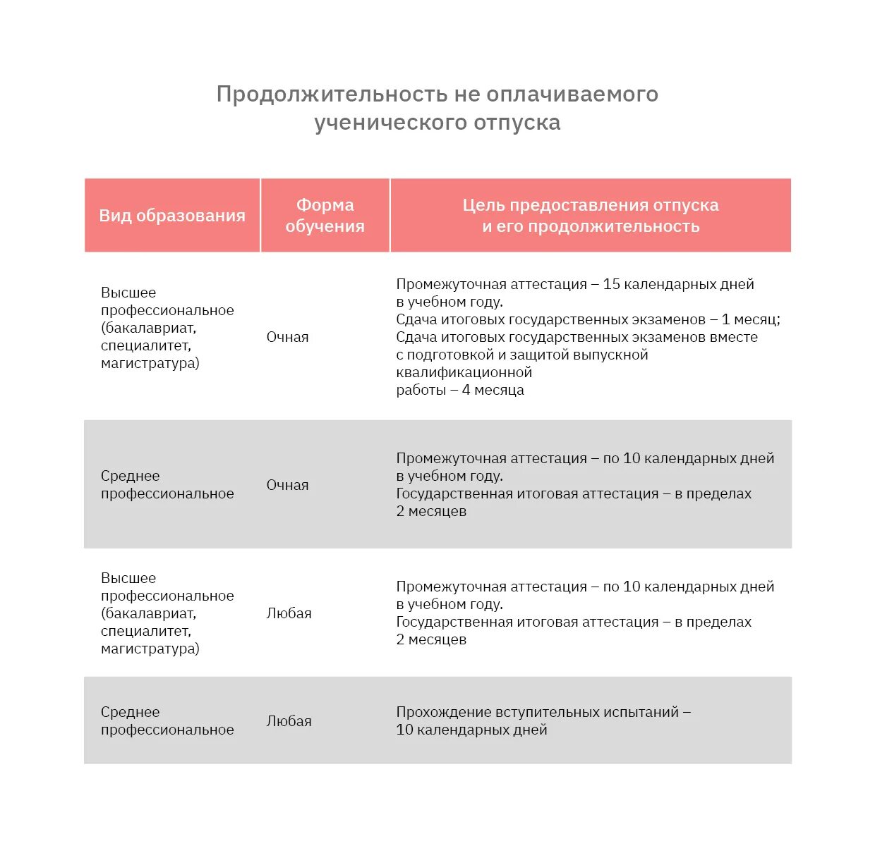 Отпуска работникам совмещающим работу с обучением. Ученический отпуск. оплачиваемый ученический отпуск. цель предоставления ученического отпуска. оплата учебного отпуска.