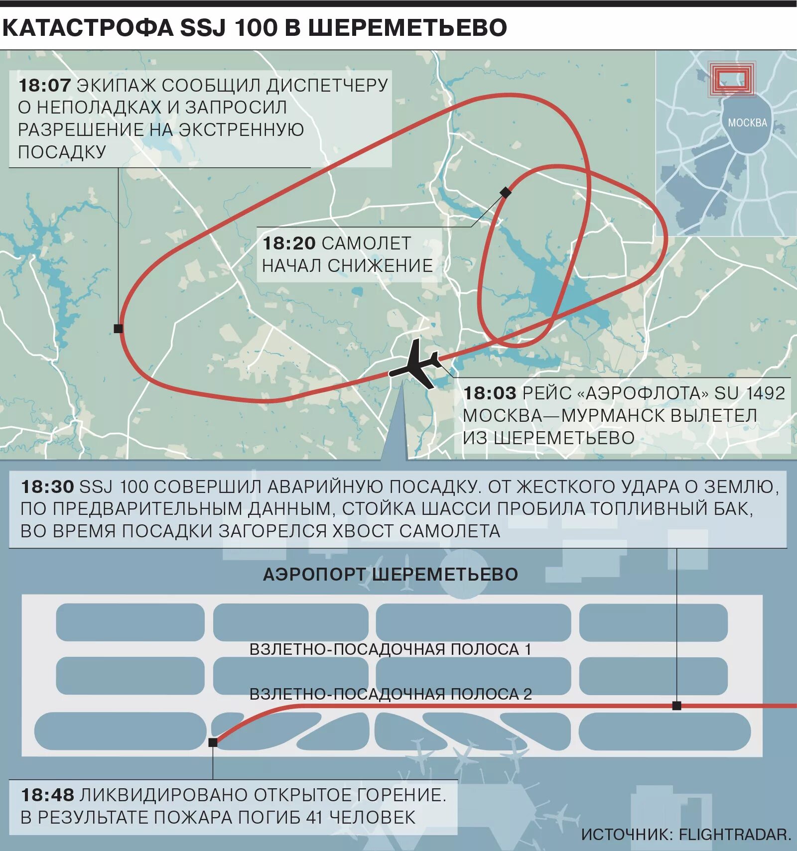 Сильные боли при посадке самолета. Крушение Superjet 100 в Шереметьево. Схема посадки самолетов в Шереметьево. Трасса полетов самолетов из Шереметьево. Траектория самолетов Шереметьево.