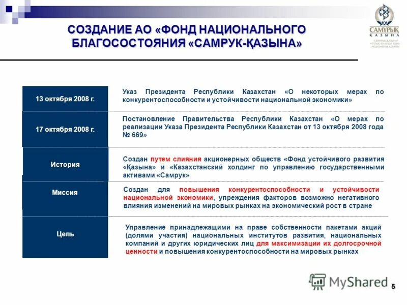 Национальный фонд Казахстана. Организация с госучастием. ФНБ фонд национального благосостояния. Организационная структура фонда национальной благосостояния.