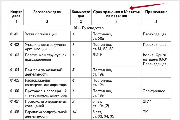 Срок хранения отчетов в организации. ЭПК И ДМН В номенклатуре дел это. Расшифровка номенклатуры дел. ДМН В номенклатуре дел это расшифровка. Номенклатура дел это в делопроизводстве.