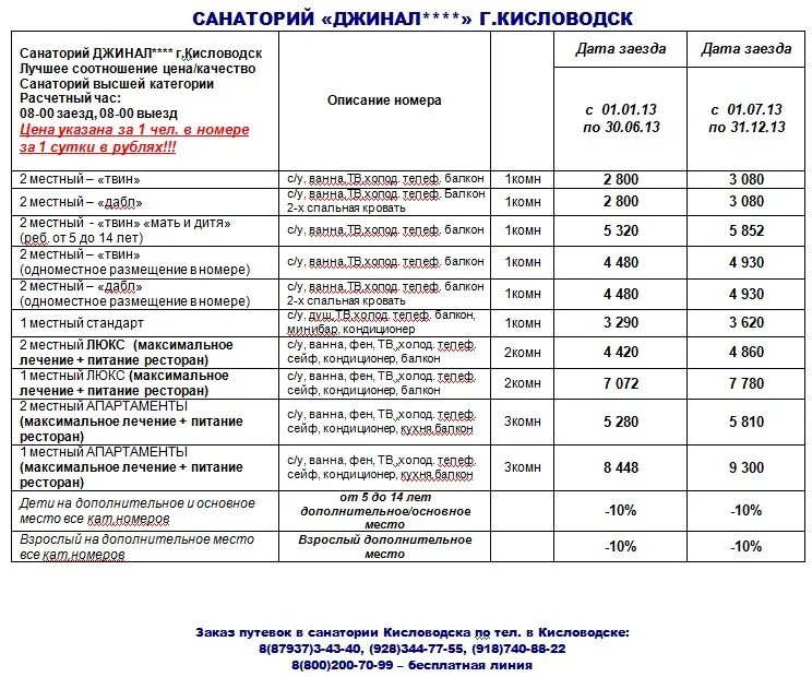 Путевки в санаторий участнику сво. Джинал санаторий Кисловодск номера. Джинал санаторий Кисловодск бассейн. Тарифы в санатории.