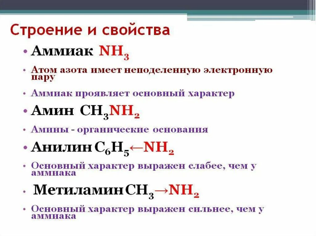 Строение вторичных аминов. Слабые основные свойства аммиака. усиление основных свойств анилин аммиак амины. охарактеризуйте химические свойства аминов. аммиак метиламин.