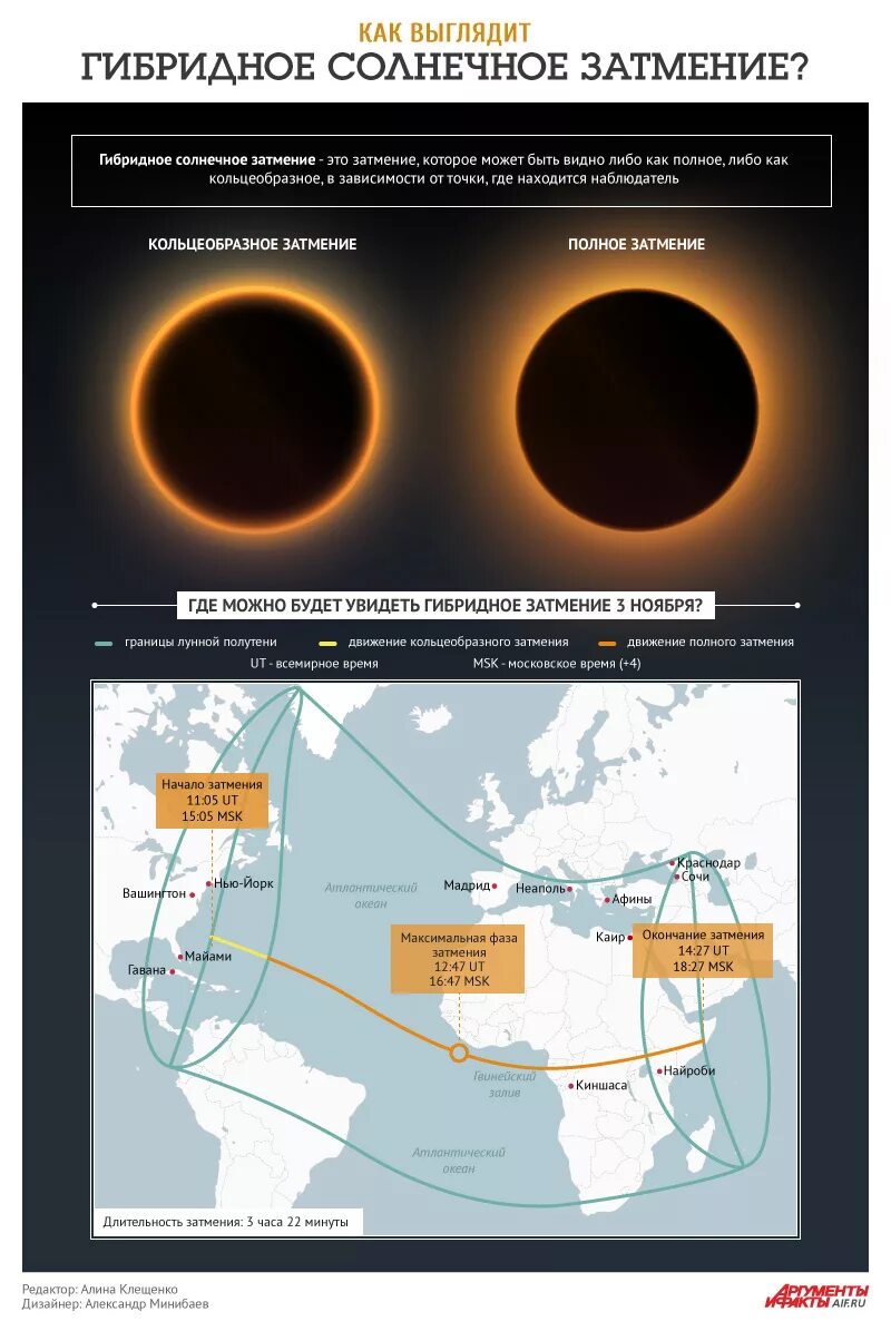 Правда ли что будет солнечное затмение. Гибридное затмение. Солнечное затмение. Кольцеобразное солнечное затмение. Ближайшее полное солнечное затмение.