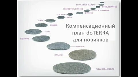 Компенсирующий план