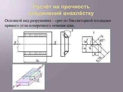 Угол поперечного сечения