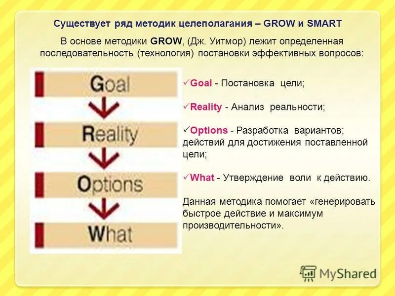 Тест постановка цели. Методика постановки целей. Методика постановки целеполагания Smart. Smart постановка целей. Цели по Smart примеры.