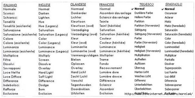 Мордовские стихи на мордовском. Перевод на мордовский язык. Мордовский язык слова. Мордовский язык слова. Русско мордовский словарь.