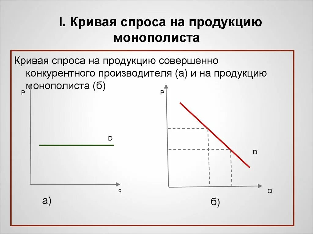 Почему кривая спроса. Кривая спроса на продукцию монополиста. Кривая спроса на продукцию монополии:. Кривые спроса на продукцию фирмы совершенной конкуренции и монополии. Кривая спроса и предложения на монопольном рынке.