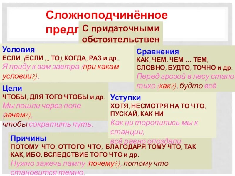 Грамматическая основа в сложноподчиненном предложении. Вследствие чего предложение. В следствии предложение. Придаточное обстоятельственное условия.