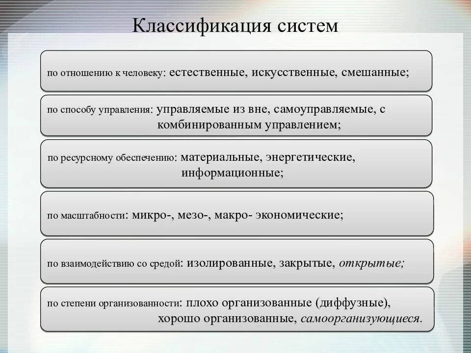 Системе человеке в естественном