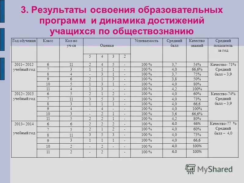 Динамика достижений в освоении образовательных программ. Динамика освоения учебной программы. Результаты освоения обучающимися образовательных программ. Показатели динамики развития воспитанников. Мониторинг системы образования в рф.