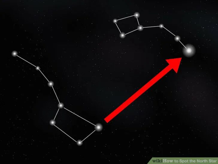 North Star. Wiki Stars. How to find Polar Star. Большой ковш с планетами над головой человека. Включи северную звезду