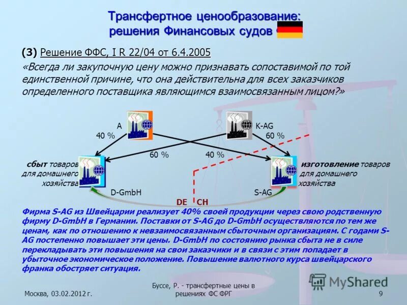 Решение по ценообразованию