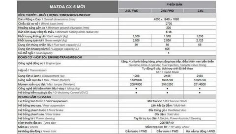 Mazda 6 характеристика