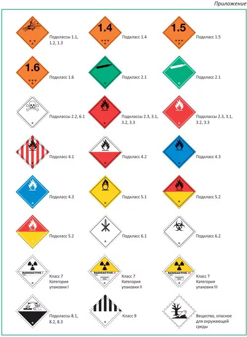 Знак опасности классы ДОПОГ. Ппог классификация опасных грузов. Маркировочные обозначения опасных грузов. Знаки опасных грузов на Железнодорожном транспорте. Знаки классов опасных грузов