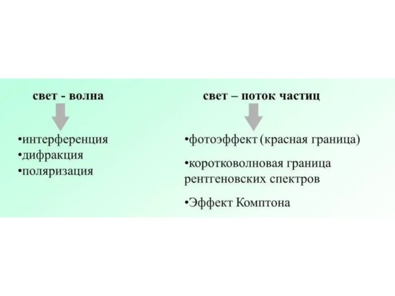 Частицей света является. Свет это поток частиц. Свет волна или частица эксперимент. Почему свет это частица. Свет это поток частиц или волна.