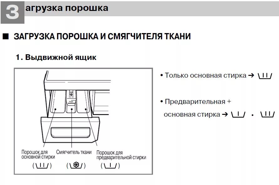 Отделения машинки стиральной. Лоток для стиральной машины Samsung обозначение. Отсек для предварительной стирки в стиральной машине LG. Отсек отсек для порошка. На стиральной машине LG. Обозначение лотков для порошка в стиральной машине.