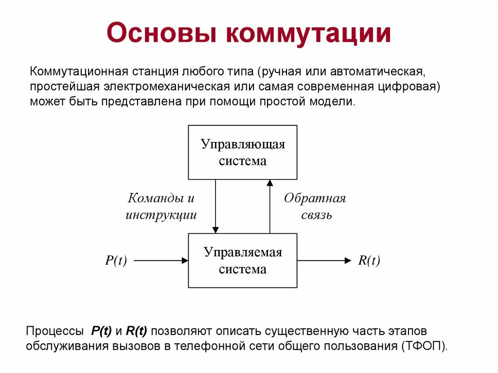 Цифровая связь основы. Основы коммутации. Основы автоматической коммутаций. Коммутация виды коммутации. Основы построения цифровых коммутационных станций.